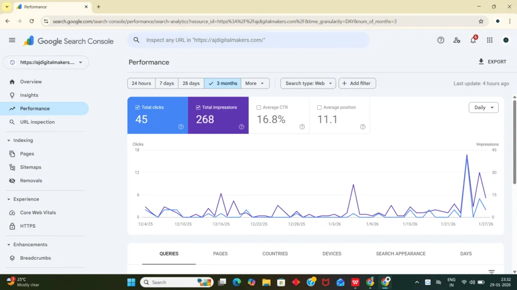 Google Search Console dashboard showing a traffic recovery trend for AJ Digital Makers after the January 2026 update.